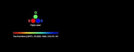 Description image for Samsung SP-LSP9TFAXZC Short Throw Projector with FREE Grandview 120