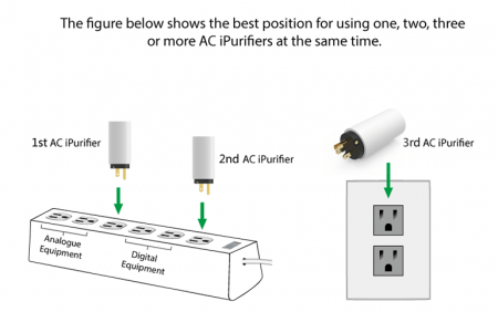 Description image for iFi Audio AC iPurifier Power Filter and Noise Reducer (3 PACK)
