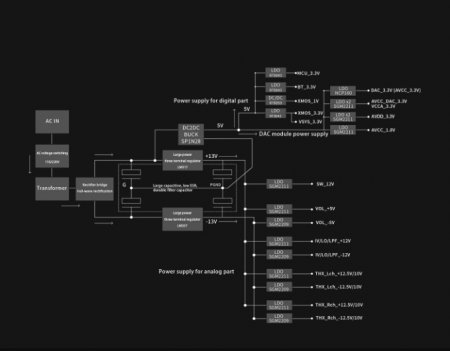 Description image for FiiO K9 Desktop DAC and Headphone Amplifier