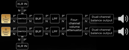 Description image for HiFiMan EF-600 DAC/AMP SILVER