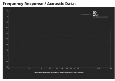 Description image for SVS SB-3000 13-inch 800 watts RMS Subwoofer BLACK ASH