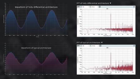 Description image for FiiO K11 R2R Desktop DAC and Headphone Amplifier 1300mW Output Power BLACK - Open Box