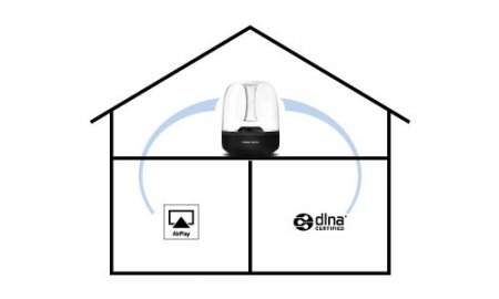 Description image for Harman/Kardon Aura Plus (+ spotify) Wireless Speaker System BLACK