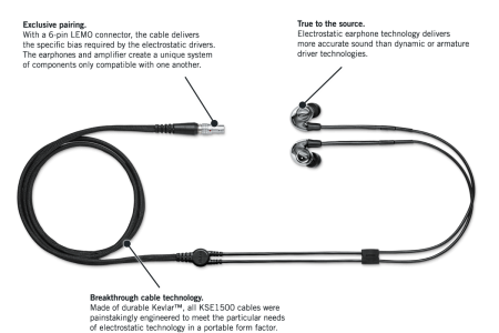 Description image for Shure KSE1500 Electrostatic Earphone System