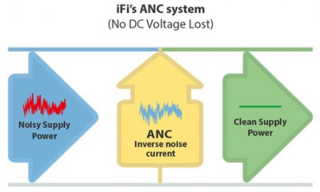 Description image for iFi Audio iOne DAC for Home Entertainment System