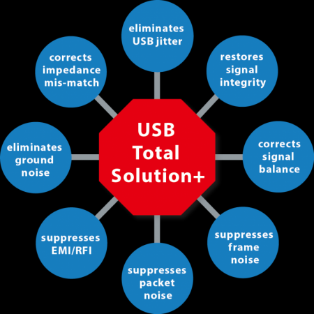 Description image for iFi Audio micro iUSB3.0 Power Conditioner