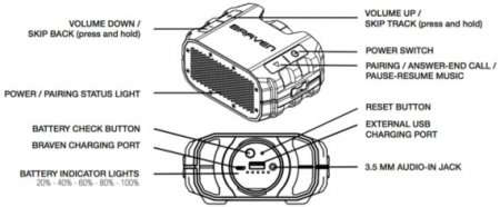 Description image for Braven BRV-1 /  IXP5 Ultra-rugged Waterproof Portable Speaker BLACK/GRAY [B-STOCK]