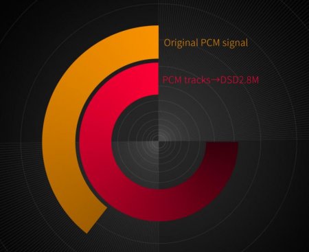Description image for FiiO M11 Plus ESS Hi-Res Portable Digital Music Player