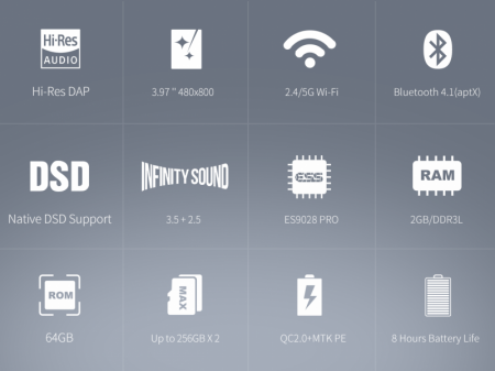 Description image for FiiO X7 Mark II 64GB High Resolution Audio Lossless Playback Portable Music Player (3rd Ge