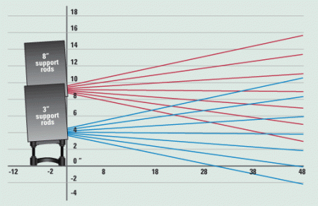 Description image for IsoAcoustics ISO-200 Isolation Stand for Studio Monitors (Pair)
