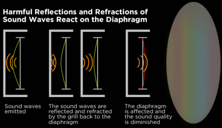 Description image for HiFiMan Ananda Unveiled Planar Over-ear Headphone