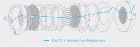 Description image for HiFiMan DEVA Advanced Active Headphone with Bluemini
