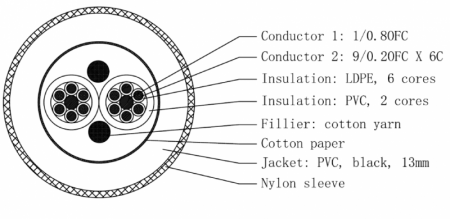 Description image for Asona 2-Conductor 14-Gauge Twisted Pair Audiophile Speaker Cables 10ft (3.0M)