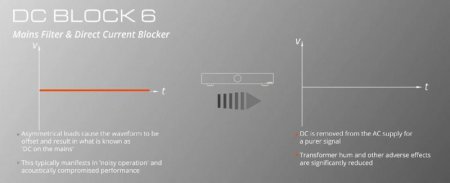 Description image for Audiolab DC BLOCK 6 Mains Filter and Direct Current Blocker BLACK