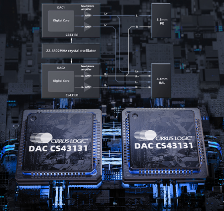 Description image for FiiO BTR13 Bluetooth DAC and Headphone Amplifier BLACK