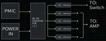 Description image for FiiO Q15 Portable DAC and Headphone Amplifier TITANIUM