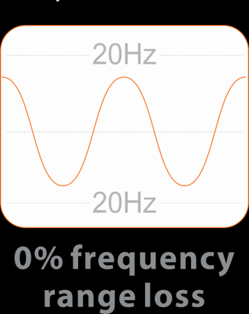 Description image for iFi Audio iEMatch-2.5 Headphone Optimizer Connector