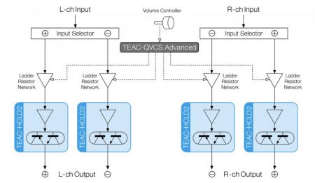 Description image for Teac HA-507 Headphone Amplifier and Preamplifier BLACK