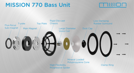 Description image for Mission M770BK Two-Way Vented Design Loudspeakers (Pair) BLACK