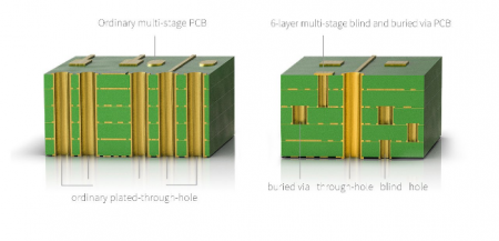 Description image for FiiO M7 Touch Screen Silver Hi-Res Bluetooth 4.2 aptX/aptX-HD LDAC & DSD DAP