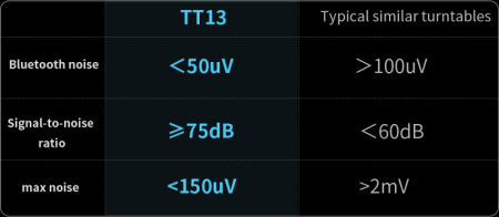 Description image for FiiO TT13 BT Fully Automatic Vinyl Turntable SILVER