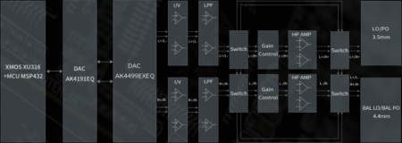 Description image for FiiO Q15 Portable DAC and Headphone Amplifier TITANIUM