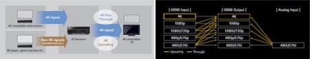 Description image for RX-V673 Yamaha 630-Watts 7.1 Channel Network Receiver