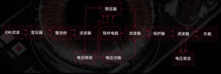 Description image for FiiO PL50 Linear Power Supply Regulated and Low-Noise AC Adaptor