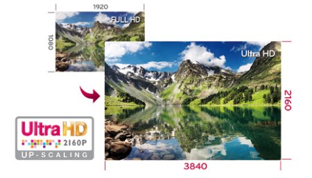 Description image for LG BP730 3D Blu-ray Player With 4K Upscaling and Wi-Fi BP730