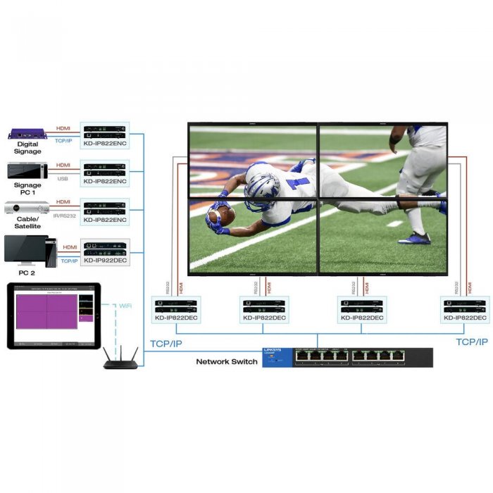 Key Digital KDVW4X4PRO4K Video Wall Matrix AV Over IP Kit - Click Image to Close
