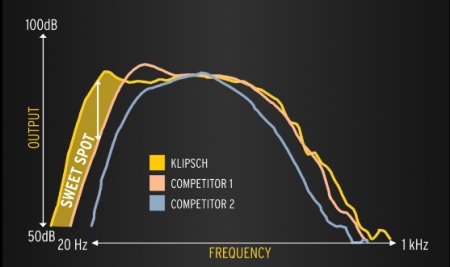 Description image for Klipsch RP1600SW 16" Reference Premiere Subwoofer