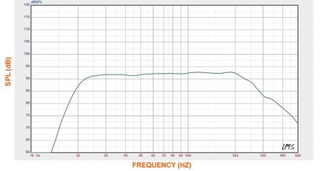 PB-1000 Performance