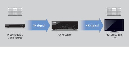 Description image for RX-V473 | Yamaha 575-Watt 3D 5.1 Channel Home Theater