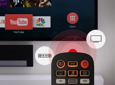 Description image for One for All URC3660 All Essential 6-Device Universal Remote Control