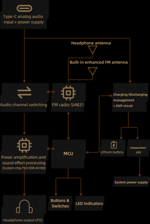 Description image for FiiO RR11 Portable Stereo Radio RED