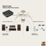 Klipsch GATE Wi-Fi Wireless Streaming Multi-Room System