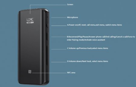 Description image for FiiO BTR5 Flagship Portable High-Fidelity Bluetooth Amplifier - Open Box