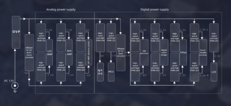 Description image for FiiO K11 R2R Desktop DAC and Headphone Amplifier 1300mW Output Power BLACK - Open Box