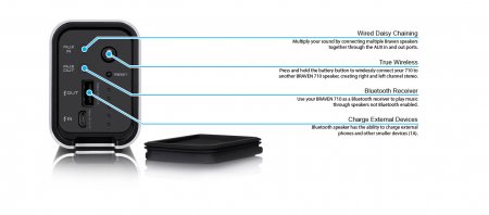 Description image for Braven 710 Portable Bluetooth Speaker SILVER