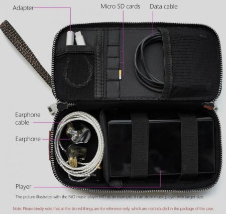 Description image for ddHifi Portable HiFi & DAC Carrying Case