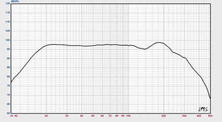 PB-2000 Performance