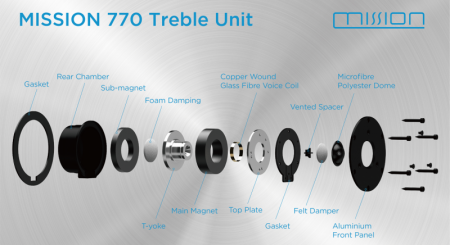 Description image for Mission M770BK Two-Way Vented Design Loudspeakers (Pair) BLACK