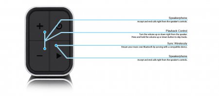 Description image for Braven 710 Portable Bluetooth Speaker SILVER