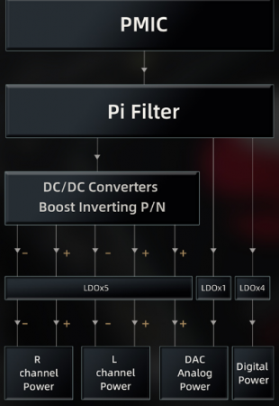 Description image for FiiO M21 Portable High-Res Music Player TITANIUM