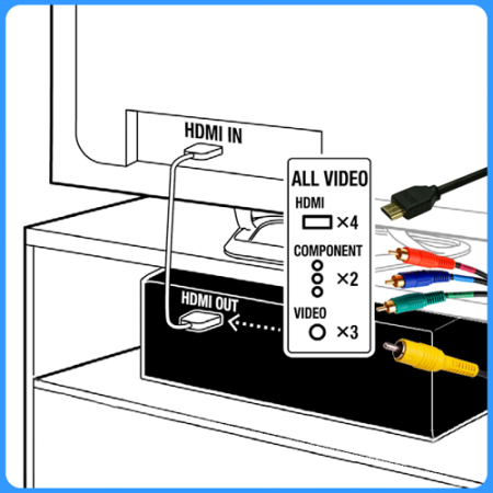 Description image for Onkyo TX-SR444 7.1-Ch A/V Receiver with Bluetooth