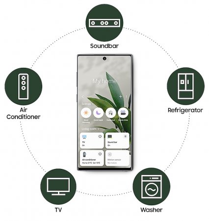 Description image for Samsung The Terrace HW-LST70T/ZC All-Weather TV Soundbar