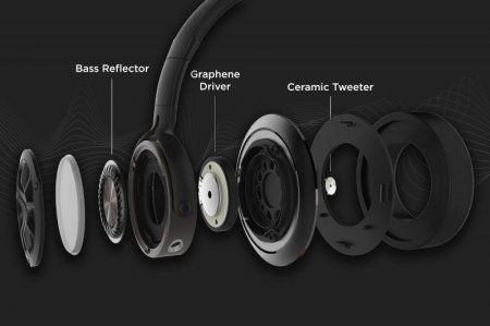 Description image for 1MORE Triple Over-Ear Headphone with Ceramic Tweeter and Bass Reflector GOLD