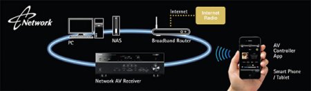 Description image for RX-V673 Yamaha 630-Watts 7.1 Channel Network Receiver