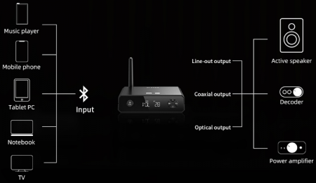 Description image for FiiO BR13 HiFi Bluetooth Audio Receiver BLACK