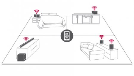 MULTI-ROOM MODE